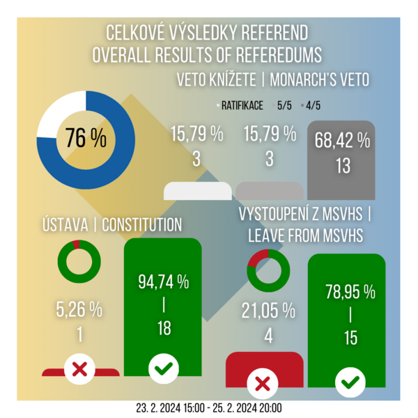 Soubor:Referendum UMV 1.png
